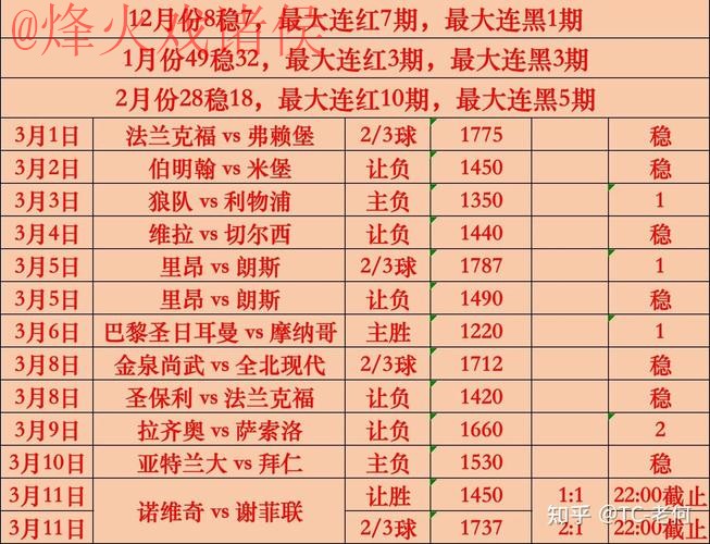 世界杯盘口分析热门